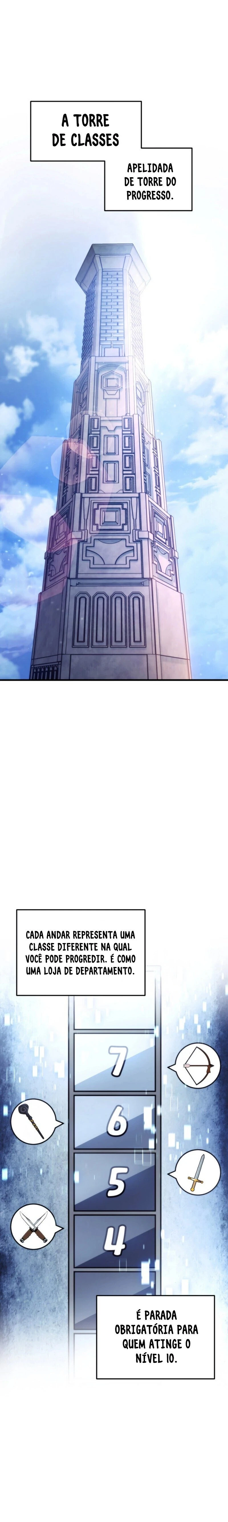 O Retorno do Ranker capítulo 5 página 2